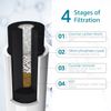 AQUA CREST I2000 2 Under Sink Water Filter, Replacement for Everpure i2000, (3)