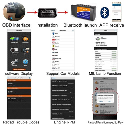 OBD2 Bluetooth Scanner Code Reader Reset for Android Windows, Auto Car Diagnostic Scan Tool OBDII Adapter for Check Engine Light for Torque, OBD Fusion, Car Scanner App