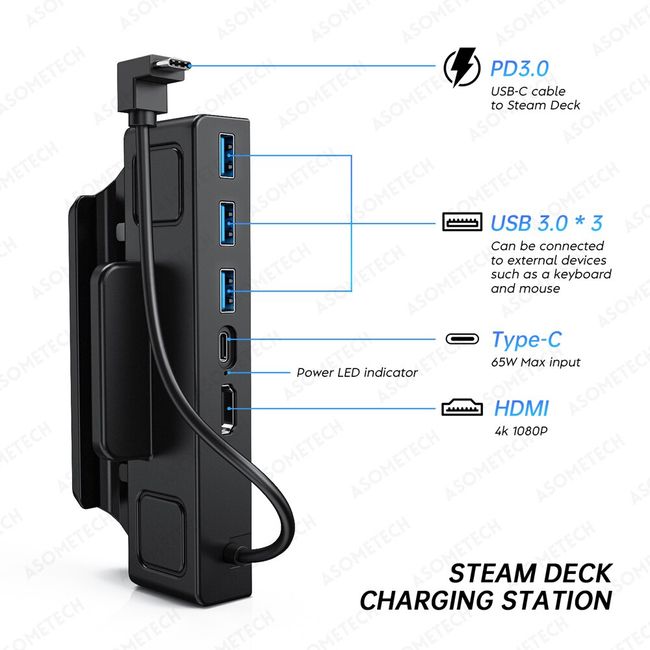 New Steam Deck Dock TV Dock for Steam deck Portable Docking Station USB C  to RJ45 Ethernet 4K HDMI-compatible USB 3.0 Hub Type-c - AliExpress