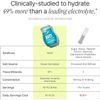 Buoy Electrolyte Drops 3-Pack | No Sugar | Trace Minerals & Vitamins | 120 Servi