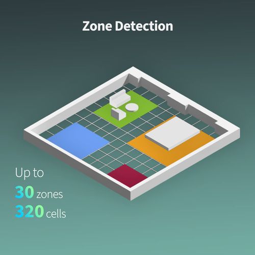 Aqara Presence Sensor FP2, mmWave Radar Wired Motion Sensor, Zone Positioning, Multi-Person & Fall Detection, High Precision with More Privacy, Supports HomeKit, Alexa, Google Home and Home Assistant