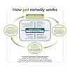 Pet Remedy Small Mammal Calming & Bonding Kit