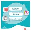 Probiotics for Dogs - Gas Support - Constipation Support - Aids Digestion