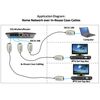 IP over Coax EoC Kit - Delivering IP Camera Video on Coax Cable over 300m