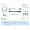 miniDisplayPort (Thunderbolt/2) to HDMI Cable 1.8m