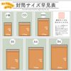 I.S. CE-MDC-50 Bubble Mailers, Compatible with Small Sizes, Craft Colors, 50 Sheets