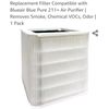 211+ Replacement Filter Compatible W/ Blueair Blue Pure Air Purifier, True HEPA