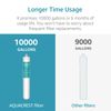 AQUA CREST I2000 Under Sink Water Filter, Replacement for Everpure i2000
