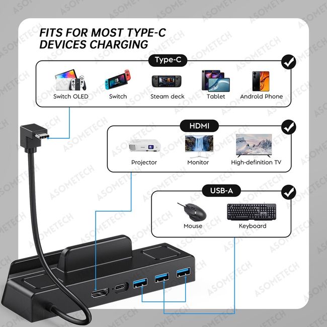 New Steam Deck Dock TV Dock for Steam deck Portable Docking Station USB C  to RJ45 Ethernet 4K HDMI-compatible USB 3.0 Hub Type-c - AliExpress