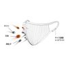 [NAROO MASK] Naroo Mask F.U+ Washable and Reusable High Performance Filter Mask (Beige, Small)