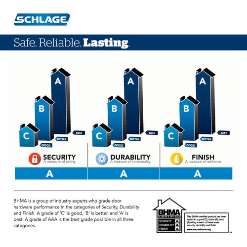 Schlage F170 ACC 619 RH Right Handed Accent Door Lever, One Sided Non-Turning Dummy Door Handle, Satin Nickel