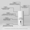 Verso Super Eye Serum 30ml