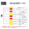KONPON KENWOOD Compatible AV Front End Output Extension Cable KNA-17AV