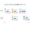 Scratch Sunscreen Gel UV N