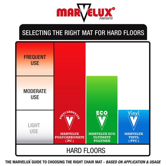 Marvelux Eco (Enhanced Polymer) Rectangular Chair Mat for Low and Standard Pile Carpets | Transparent | Carpet Protector | Multiple Sizes