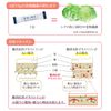 大塚製薬 賢者の食卓 ダブルサポート 粉末 6g×30包 【特定保健用食品】