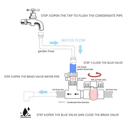 3/4 Thread Garden Pipe Fitting AC Drain Line Cleaner Tool, 3/4 Ball valve AC Drain Line Unclogger, Effectively Unclog condensate water blockages (1 PACK)
