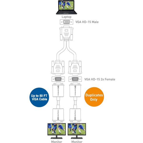 Cable Matters 1ft Full HD 1080P VGA Splitter Cable (VGA Y Cable) for Screen Duplication - Does NOT Show Separate Displays (No Screen Extension)