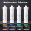 iSpring MRO5004F 3rd-Stage 500 GPD RO Membrane