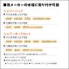 Takagi JSB121 Shower Head WS, No Tools Required, Easy to Install