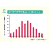 Apatheia Medicated Whitening Peeling Gel, Platinum, Exfoliating Care, Whitening, Quasi-Drug (Yuzu)