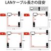 GSPOWER LAN Cable, Cat7, White, 16.4 ft (5 m)