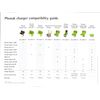 Phonak BTE Charger 2.0