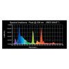 Wave-Point Color Wave 24-Watt High Output T-5 Lamp