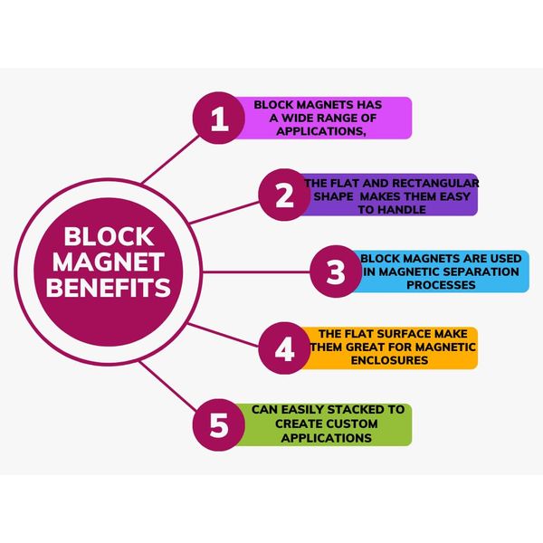 Applied Magnets ® 4" x 1" x 1/2" Neodymium Magnet Block