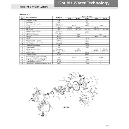 Goulds JRS10KIT Repair Rebuild Kit for JRS10