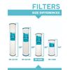 FP-2080 Pool Filter repls Pentair CCP320, PCC80, R173573, Unicel C-7470, 4Pack