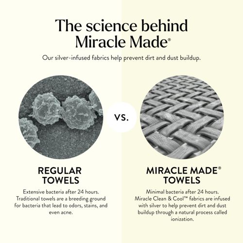 Miracle Made® Hand Towel - Sky Blue 18 x 28 inches - Premium 100% Long Staple Silver Ion Cotton Bath Towel Cloth - Ultra Soft Plush Fade Resistant Highly Absorbent Quick Drying Bath Sheet