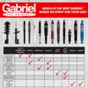 Gabriel 142626 Suspension Mount, 1 Pack