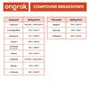 ONGROK Decarboxylator Machine for, Easy to Use and Beginner Friendly, Herb Decarb Box Appliance