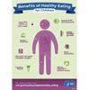 Vitamin B-Complex, Healthy Growth, Function of Organs, Brain, Heart