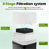 2 PK 211+ Replacement Filter Compatible with Blue Pure 211+Air Cleaner Purifier