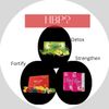 Miiracare Stem Cells Activators, micronutrients etc. 6 Sachets trial pack.