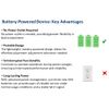 Smart Water Leak Detector, Wifi-Enabled with 6.5 Ft Sensing Cable, Battery Power