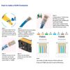 Ethernet Crimp Tool Kit - Cat5/Cat6/Cat7 Network Crimper with Cable Tester, Mini