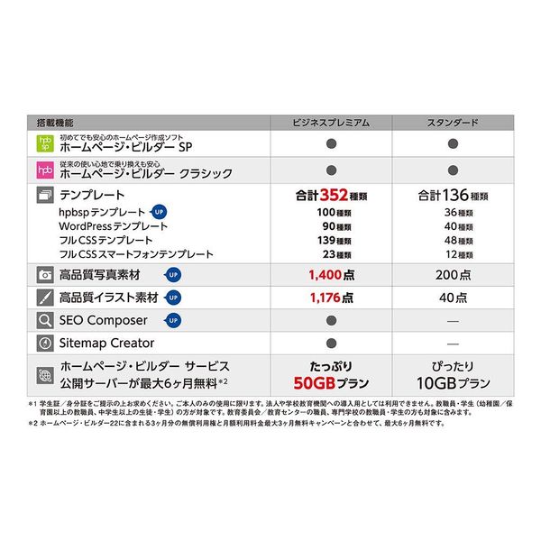 ジャストシステム ホームページ・ビルダー22 スタンダード 通常版