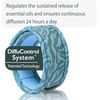 PARA'KITO Essential Oil Diffusion Mosquito Wristband (Jungle)