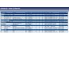 Blue Print ADN18176 CV Boot Kit, pack of one