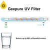 6 Watt UV Filter Replacement Bulb For Reverse Osmosis Ro System - 1 GPM