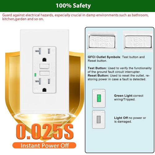 GREENCYCLE 1PK 20 Amp GFCI Outlet, Weather Resistant with LED Indicator, Decorative Wall Plates, Screws Included, Residential and Commercial Grade, ETL Certified, Glossy White