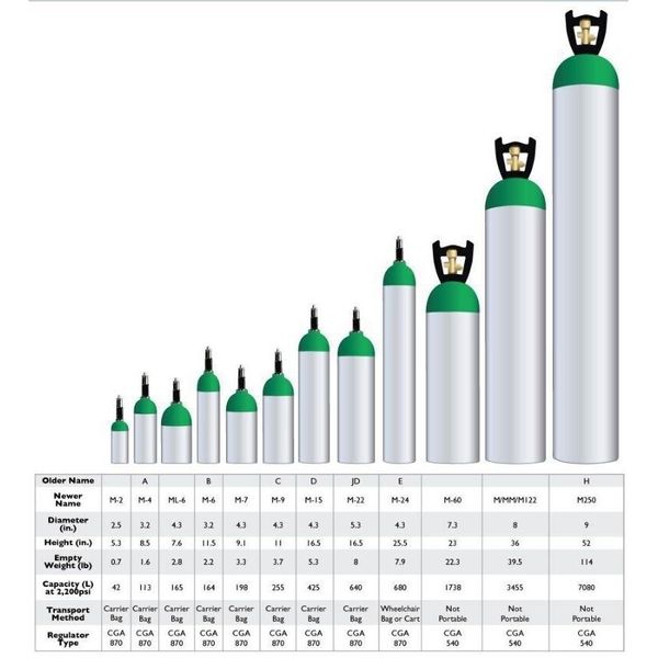 E Cylinder Medical Oxygen Tank. Ships empty.