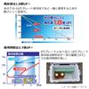 Daiwa CP Ice S 925976