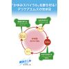 [Third drug class] Deli Care M's 35g * Products subject to self-medication tax system