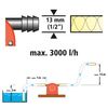 wolfcraft Pump With Plastic Casing I 2202000 I For pumping liquids with a power drill