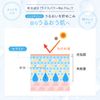 [Official] Rice Force Medicated Moisturizing Lotion Premium Perfect Lotion (120ml / About 2 months supply / Quasi-drug) Rice Power No.11α Aging Care Dense Moisturizing Type Highly Moisturizing Rough Skin Firmness (RICEFORCE)