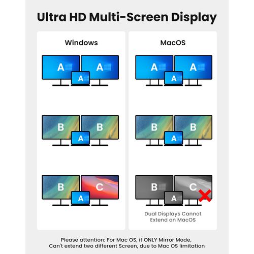 USB C to Dual HDTV Adapter,Silver 4K@60Hz with 100W PD, USB-A, Support C to 2 HD Splitter Extended Display for Type C Devices (MST is not Supported on MacOS)